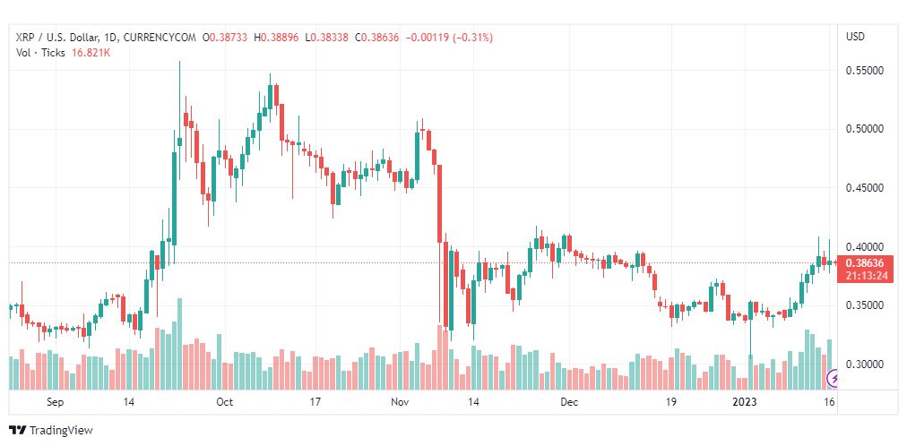 تحليل ريبل-XRPUSD-RIPPLE-17-1-2023