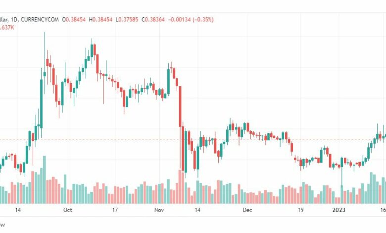 تحليل ريبل-XRPUSD-RIPPLE-19-1-2023