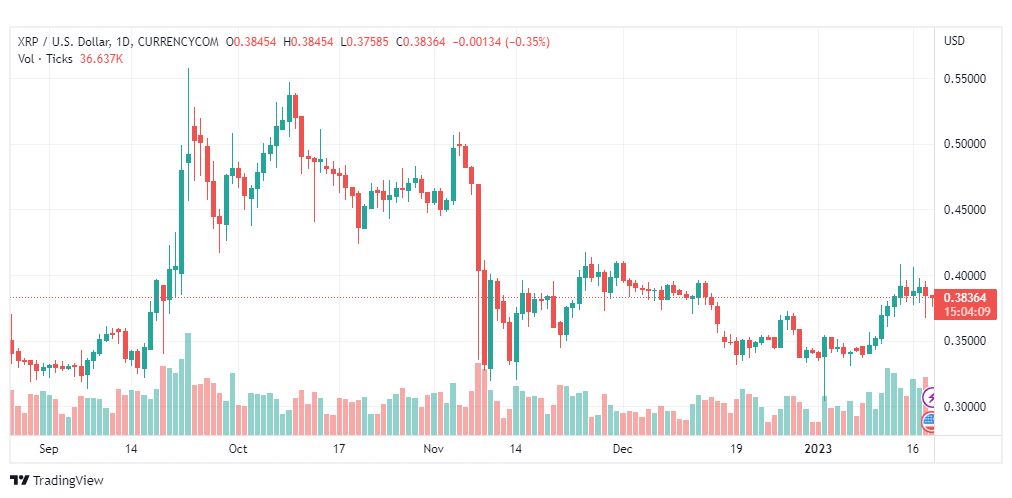 تحليل ريبل-XRPUSD-RIPPLE-19-1-2023