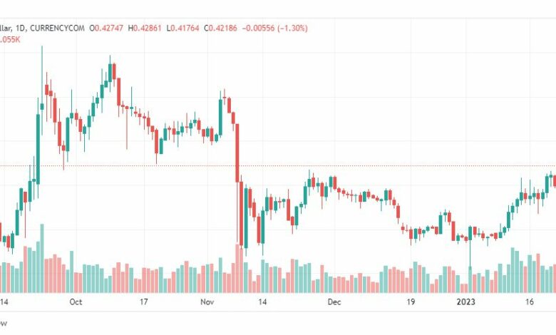 تحليل ريبل-XRPUSD-RIPPLE-24-1-2023