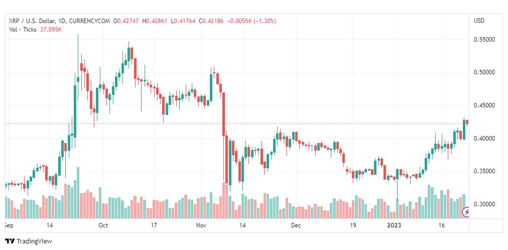 تحليل ريبل-XRPUSD-RIPPLE-24-1-2023