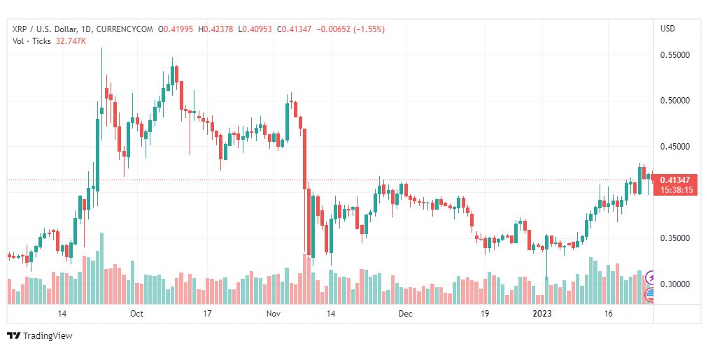 تحليل ريبل-XRPUSD-RIPPLE-26-1-2023