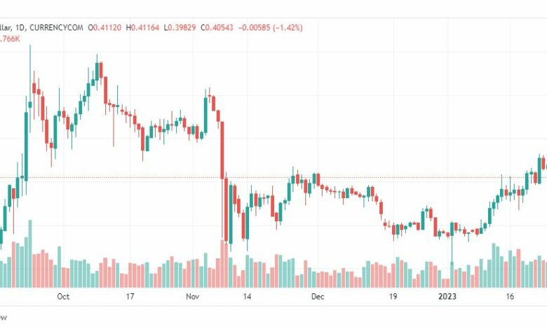 تحليل ريبل-XRPUSD-RIPPLE-27-1-2023