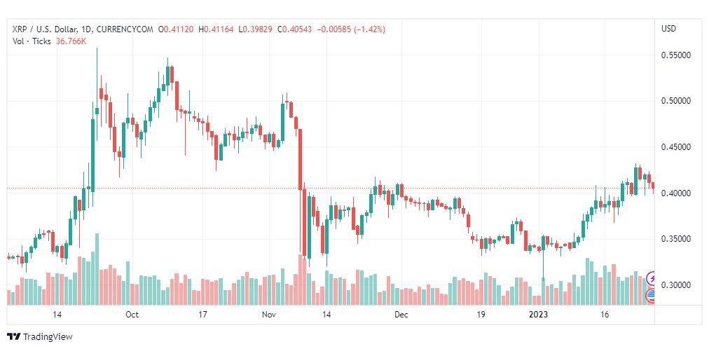 تحليل ريبل-XRPUSD-RIPPLE-27-1-2023