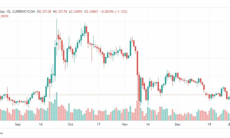تحليل ريبل-XRPUSD-RIPPLE-3-1-2023