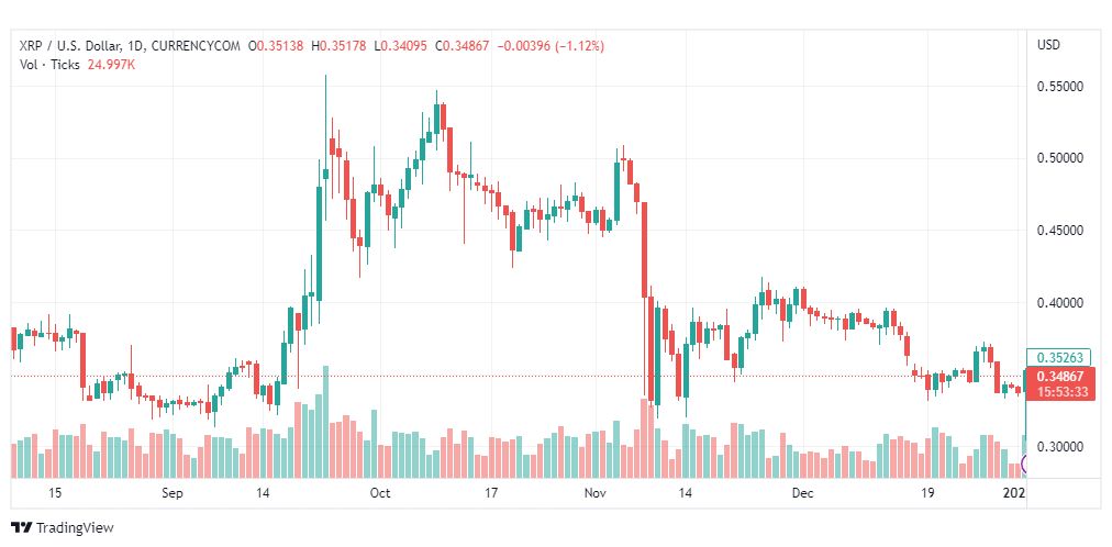 تحليل ريبل-XRPUSD-RIPPLE-3-1-2023