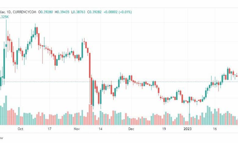 تحليل ريبل-XRPUSD-RIPPLE-31-1-2023