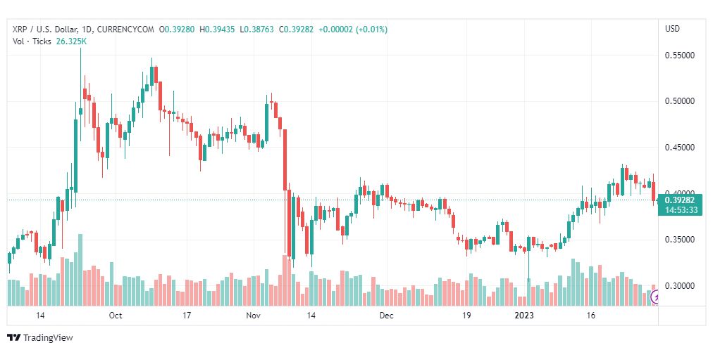 تحليل ريبل-XRPUSD-RIPPLE-31-1-2023