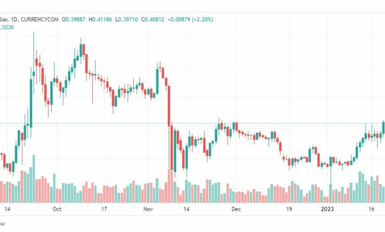 تحليل ريبل-XRPUSD-RIPPLE-COIN-23-1-2023