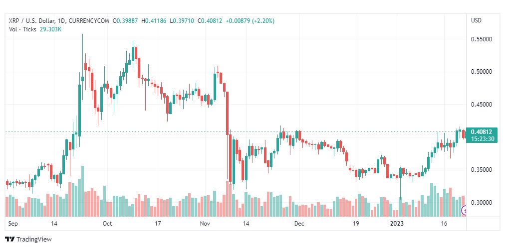 تحليل ريبل-XRPUSD-RIPPLE-COIN-23-1-2023