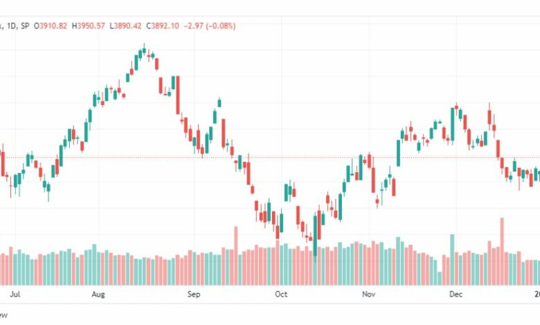 تحليل ستاندرد آند بورز-SPX-S&P500-10-1-2023