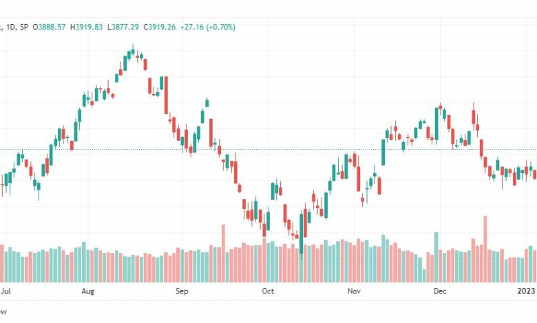 تحليل ستاندرد آند بورز-SPX-S&P500-11-1-2023