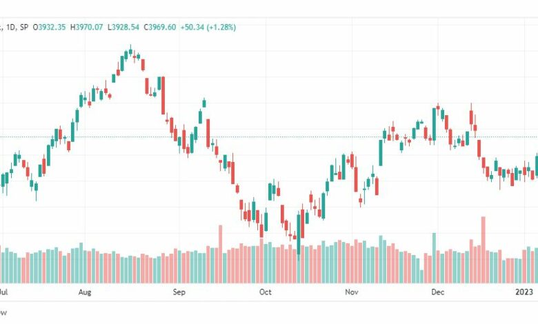 تحليل ستاندرد آند بورز-SPX-S&P500-12-1-2023