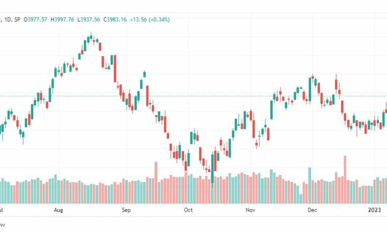 تحليل ستاندرد آند بورز-SPX-S&P500-13-1-2023