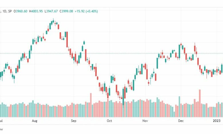 تحليل ستاندرد آند بورز-SPX-S&P500-16-1-2023