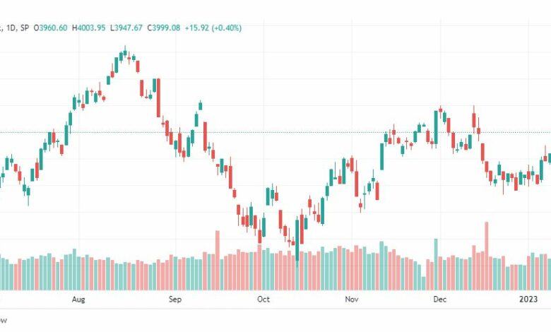 تحليل ستاندرد آند بورز-SPX-S&P500-17-1-2023
