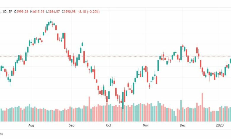 تحليل ستاندرد آند بورز-SPX-S&P500-18-1-2023