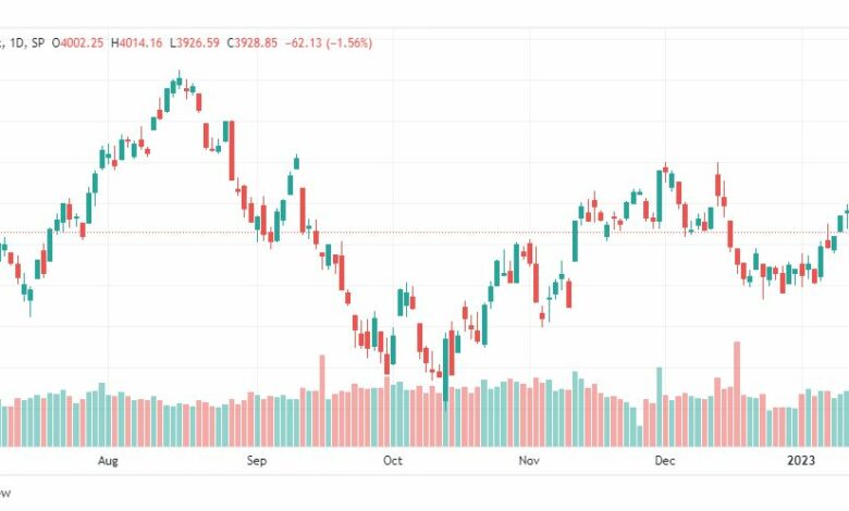 تحليل ستاندرد آند بورز-SPX-S&P500-19-1-2023
