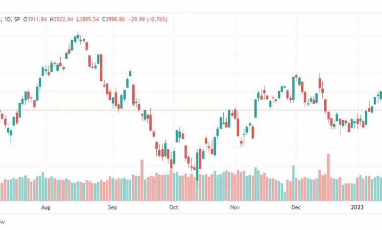 تحليل ستاندرد آند بورز-SPX-S&P500-20-1-2023