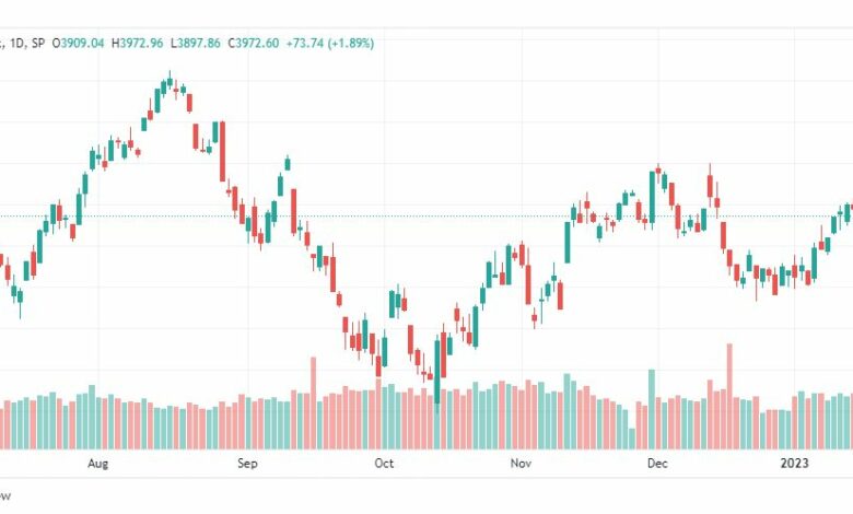 تحليل ستاندرد آند بورز-SPX-S&P500-23-1-2023