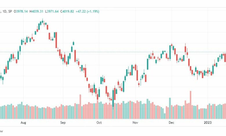 تحليل ستاندرد آند بورز-SPX-S&P500-24-1-2023