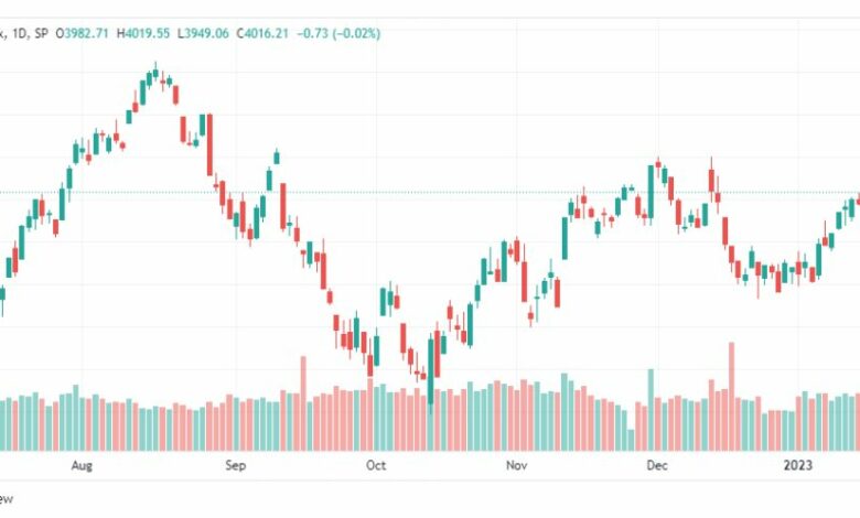 تحليل ستاندرد آند بورز-SPX-S&P500-26-1-2023