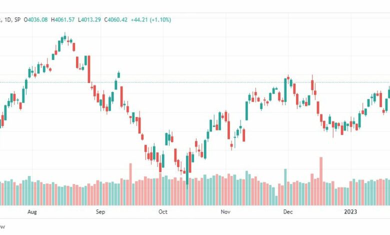 تحليل ستاندرد آند بورز-SPX-S&P500-27-1-2023