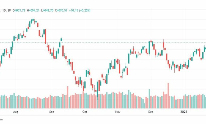 تحليل ستاندرد آند بورز-SPX-S&P500-30-1-2023
