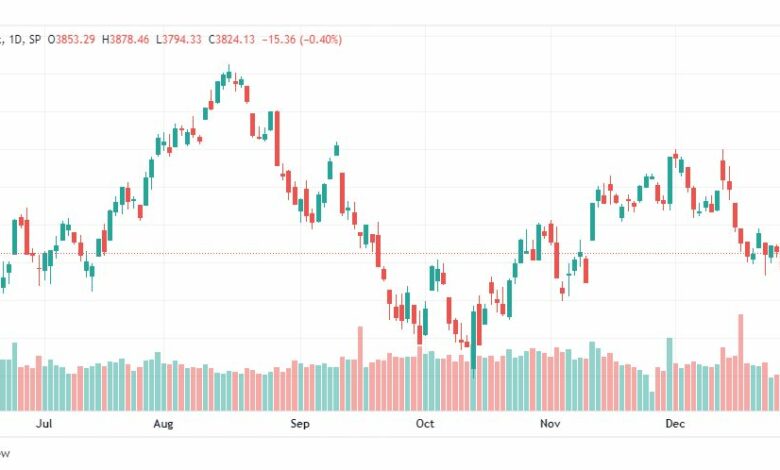تحليل ستاندرد آند بورز-SPX-S&P500-4-1-2023
