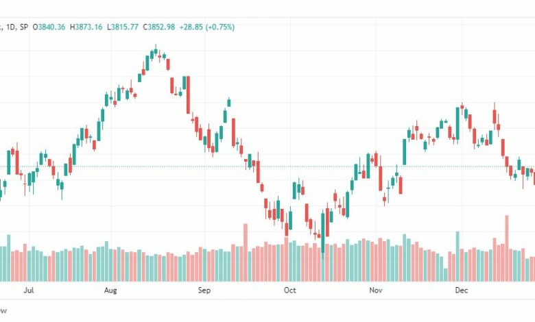 تحليل ستاندرد آند بورز-SPX-S&P500-5-1-2023