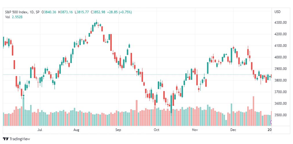 تحليل ستاندرد آند بورز-SPX-S&P500-5-1-2023
