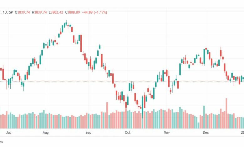 تحليل ستاندرد آند بورز-SPX-S&P500-6-1-2023