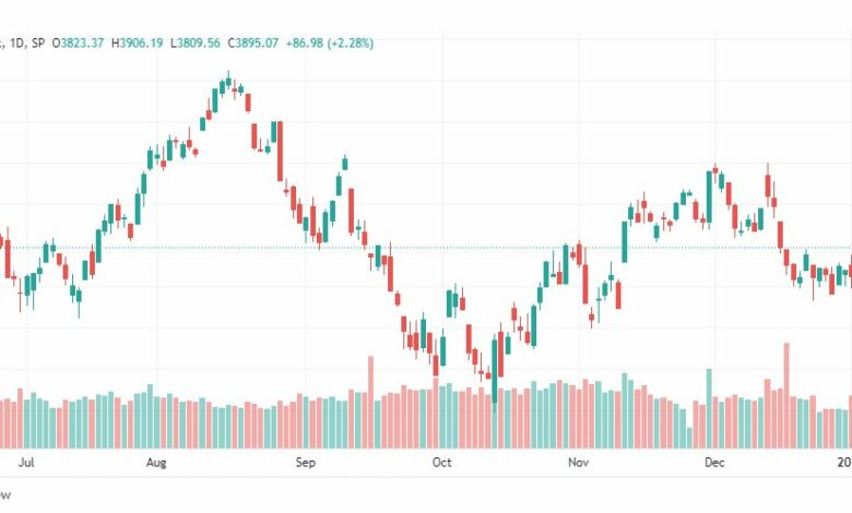 تحليل ستاندرد آند بورز-SPX-S&P500-9-1-2023