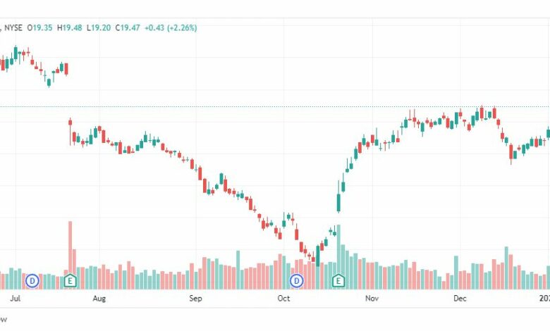 تحليل سهم ايه تي آند تي-T-AT&T-STOCK-11-1-2023