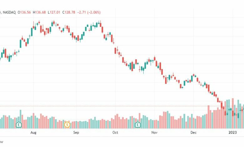 تحليل سهم تسلا-TSLA-TESLA-STOCK-19-1-2023
