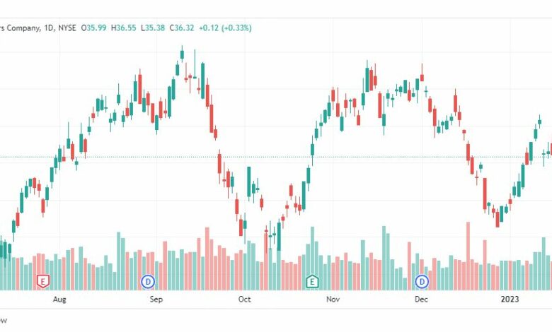 تحليل سهم جنرال موتورز-GM-STOCK-26-1-2023