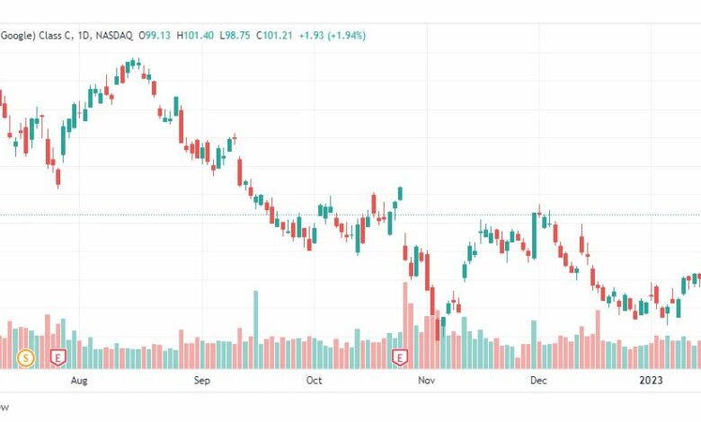 تحليل سهم جوجل ألفابيت-GOOGLE-GOOG-STOCK-24-1-2023