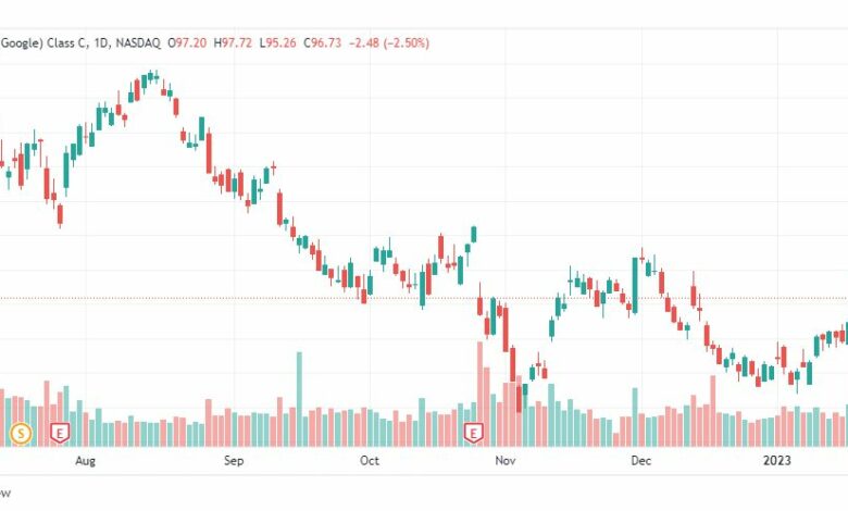 تحليل سهم جوجل ألفابيت-GOOGLE-GOOG-STOCK-26-1-2023