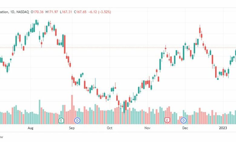 تحليل سهم ذاتريد ديسك-TTD-TRADE-DESK-STOCK-20-1-2023