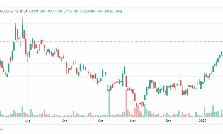 تحليل سهم سبوتيفاي-SPOTIFY-SPOT-STOCK-23-1-2023