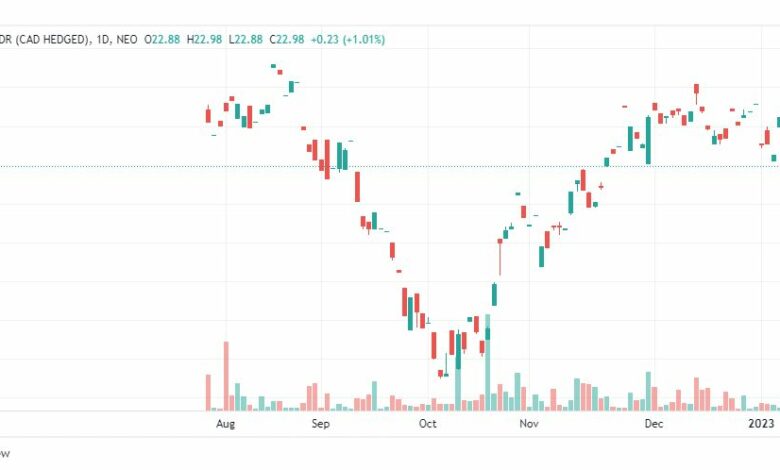 تحليل سهم كوكاكولا-COCACOLA-KO-STOCK-17-1-2023