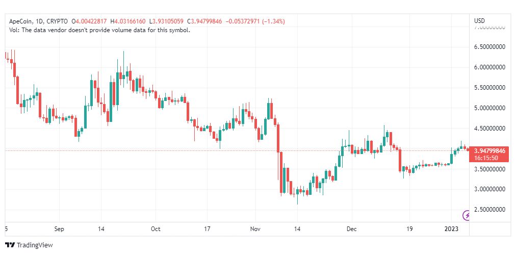 تحليل عملة أبكوين-APEUSD-6-1-2023