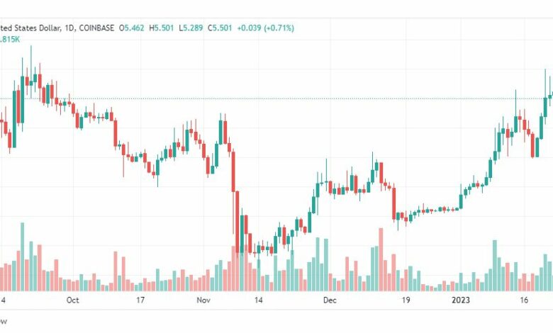 تحليل عملة أبكوين-APEUSD-COIN-25-1-2023