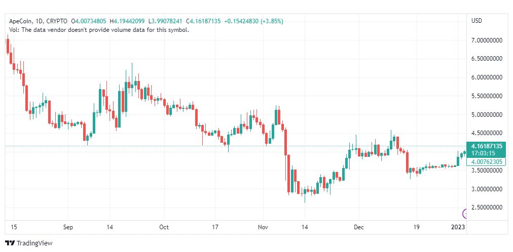تحليل عملة أبكوين-APEUSD-COIN-4-1-2023