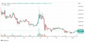 تحليل عملة شيبا اينو-SHIBUSDT-SHIBA-INU-COIN-10-1-2023