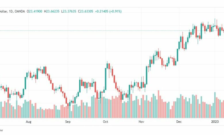 تحليل فضة-XAGUSD-SILVER-12-1-2023