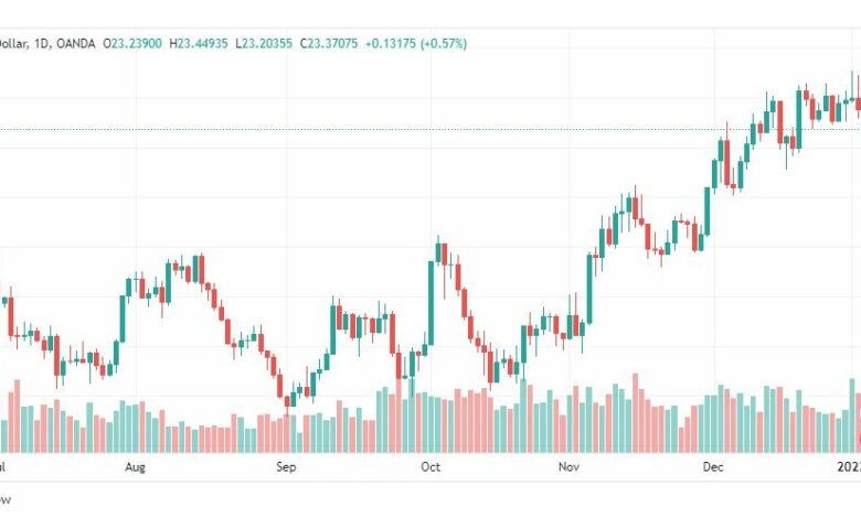 تحليل فضة-XAGUSD-SILVER-6-1-2023