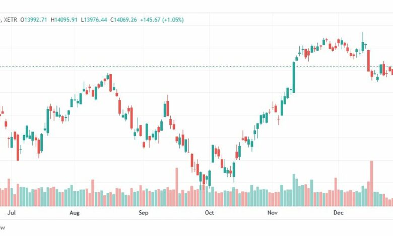 تحليل مؤشر داكس-DAX-INDEX-3-1-2023