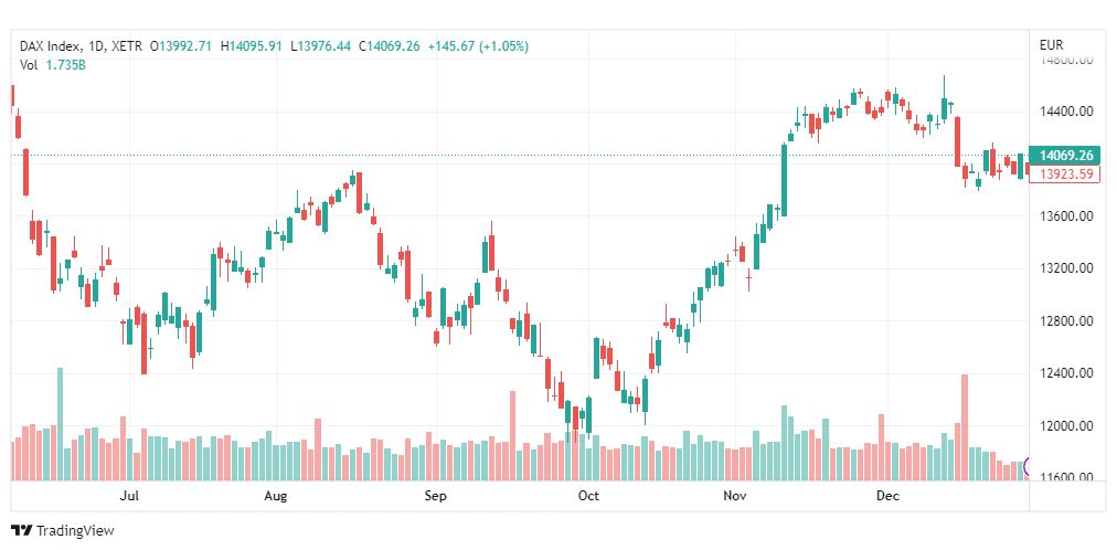تحليل مؤشر داكس-DAX-INDEX-3-1-2023