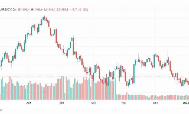 تحليل ناسداك-NASDAQ-US100-10-1-2023